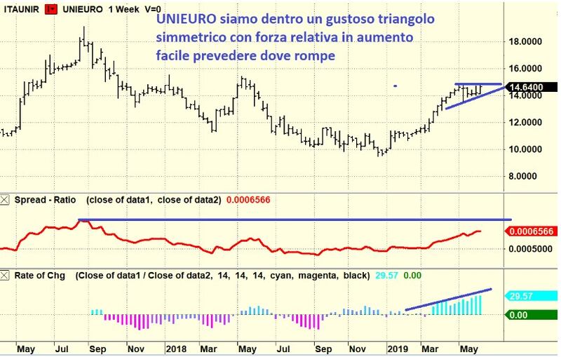 Tomasini ItaUnir 1