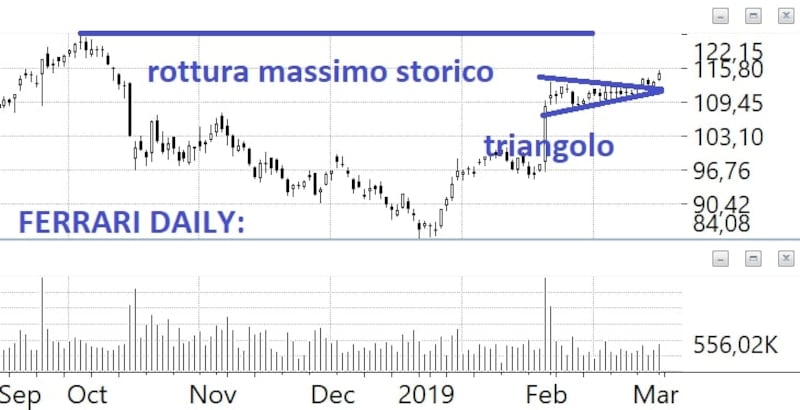Schema Tomasini 2