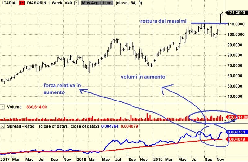grafico rally
