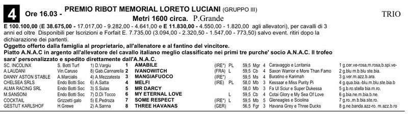 ribot 2024