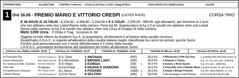 crespi 2024