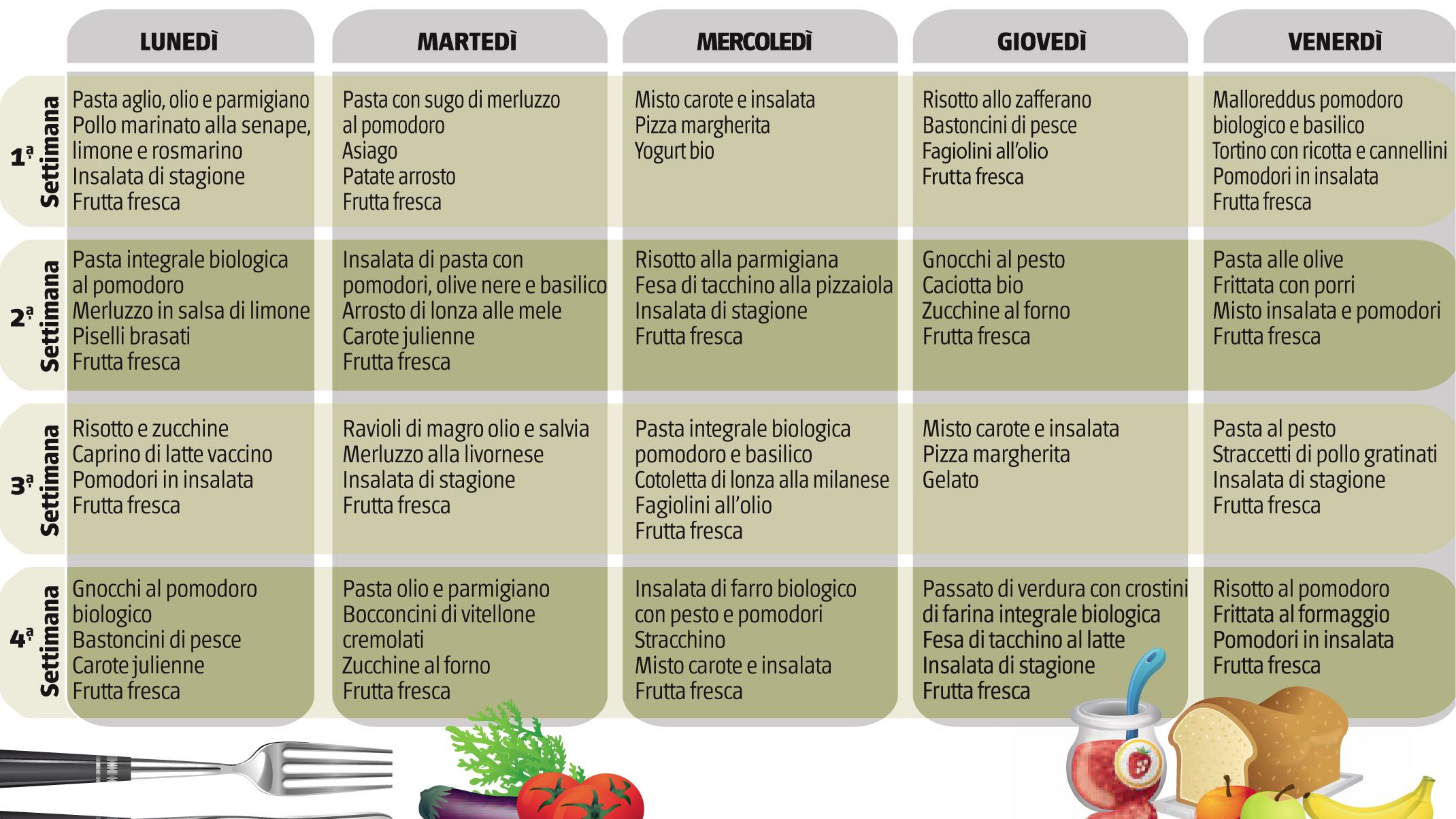 A scuola vincono pizza e bastoncini