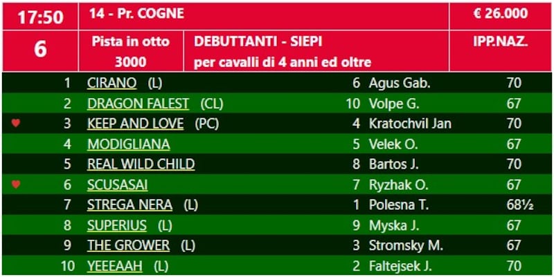 Cogne 2024