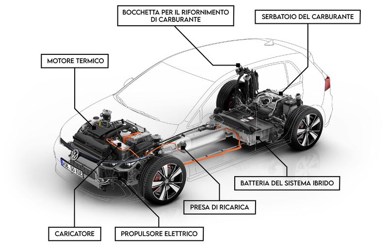 Auto ibrida plug-in come è fatta