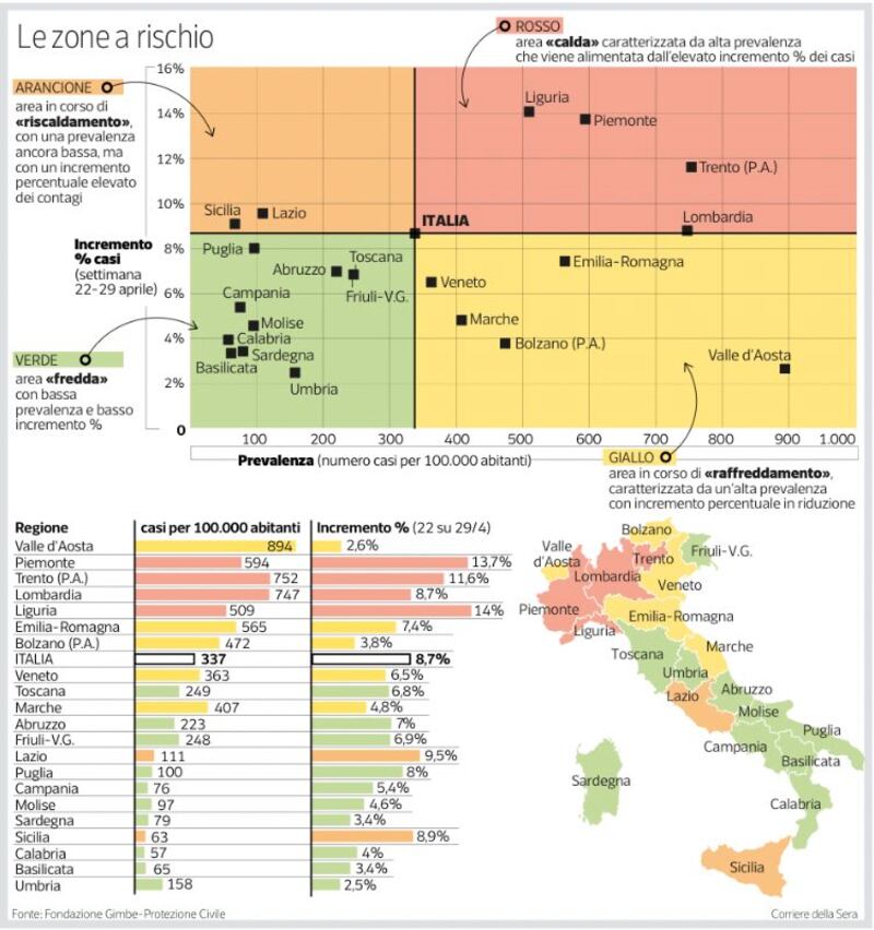 schema Gimbe