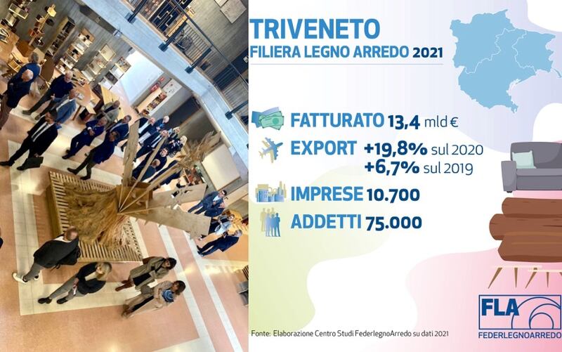 Assopannelli dati Triveneto