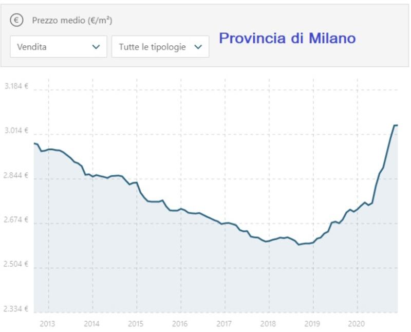 Milanotomasini