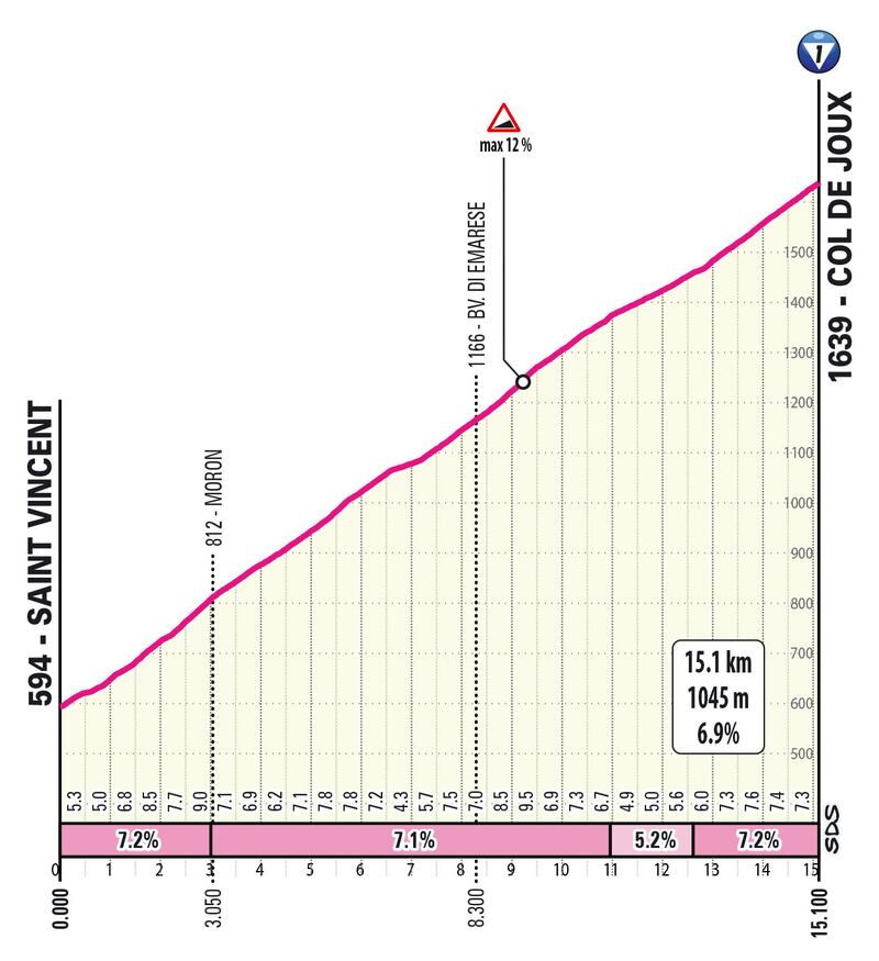 Giro d'Italia tutte le tappe 46
