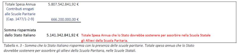 Tabella scuole paritarie - 3