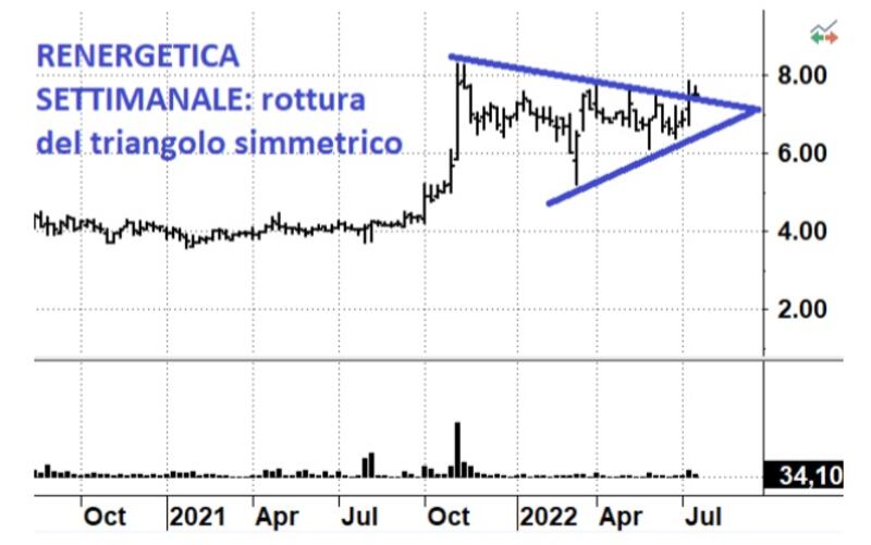 Grafico 4 rottura