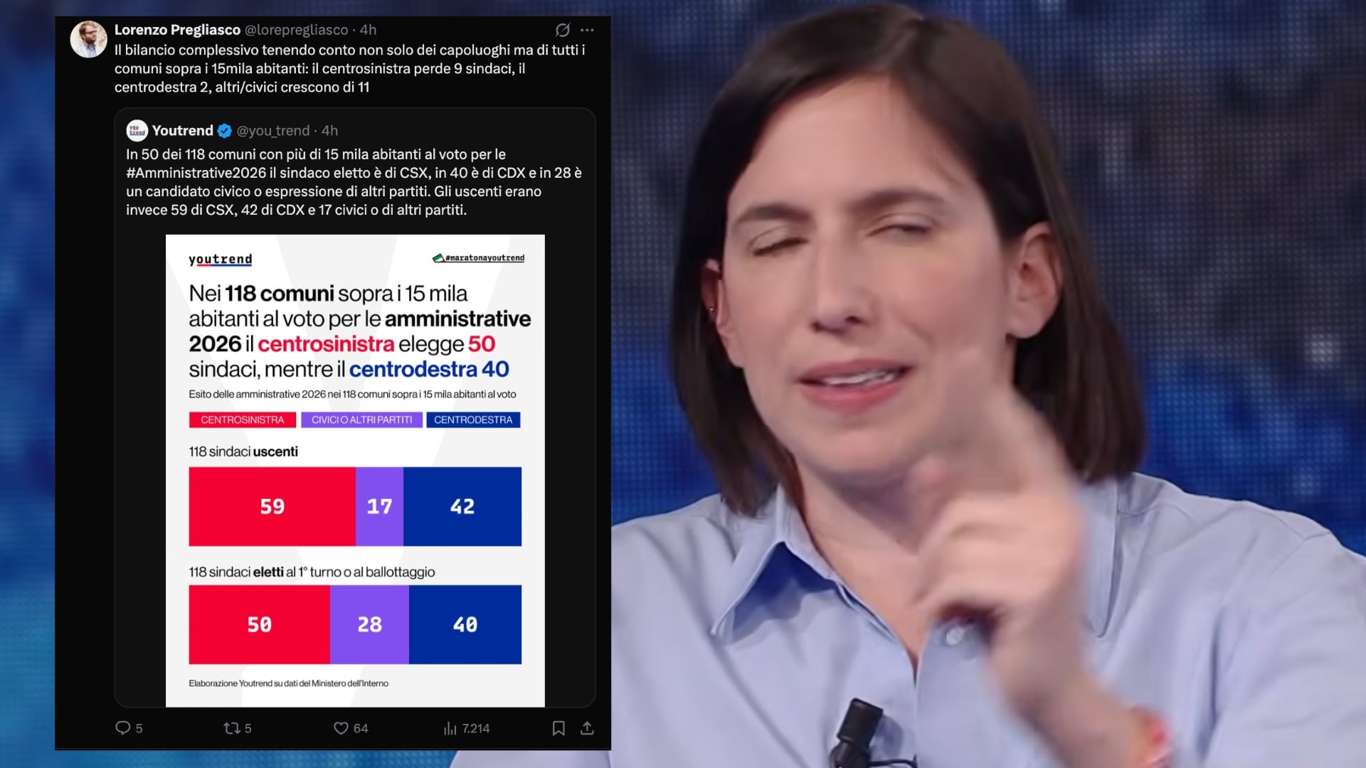 Questo grafico sbugiarda Schlein, il segreto di Meloni e Minetti: quindi, oggi…