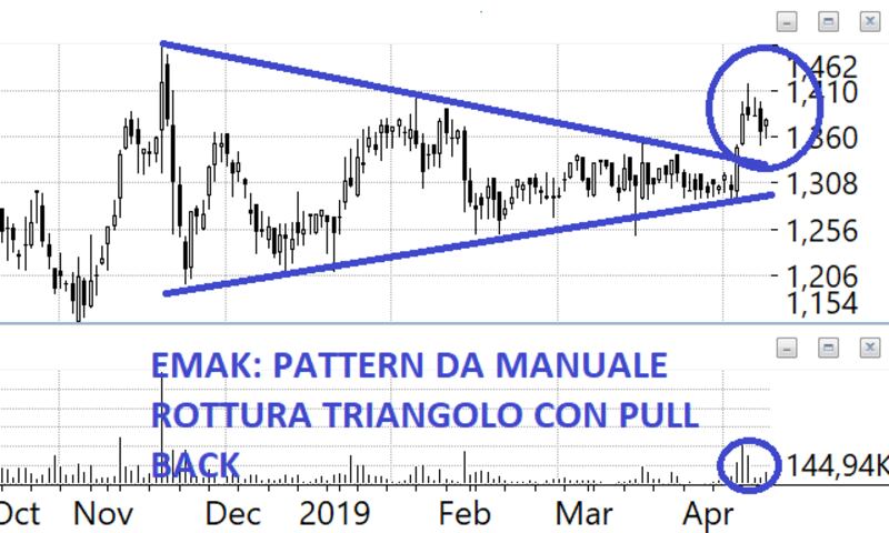 Tomasini 4