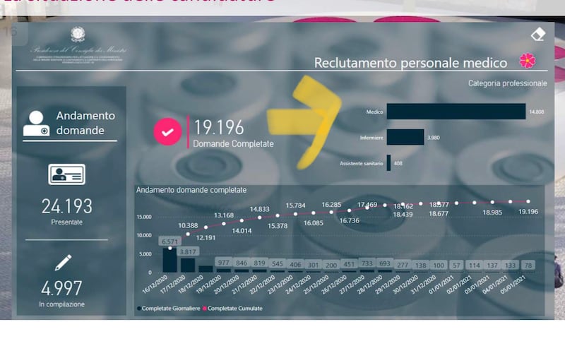 situazione reclutamento infermieri