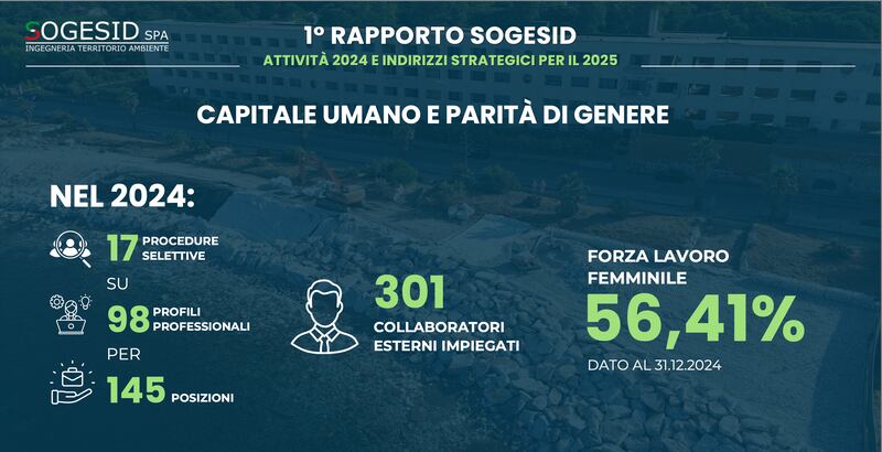 sogedis capitale umano
