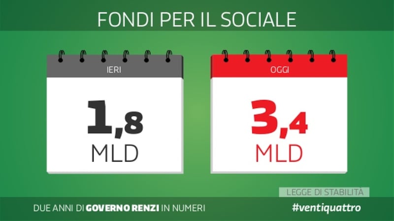 Le slide dei due anni del governo Renzi 18