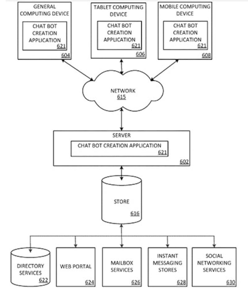 Brevetto Microsoft: chatbot conversazionale