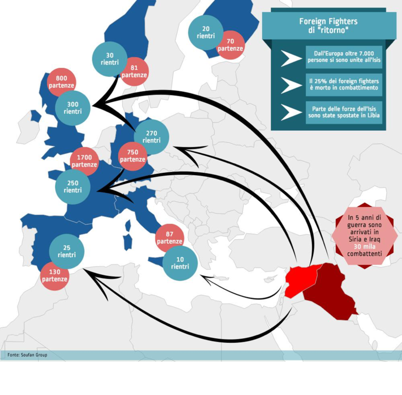 Foreign fighter di ritorno in marcia verso l’Europa