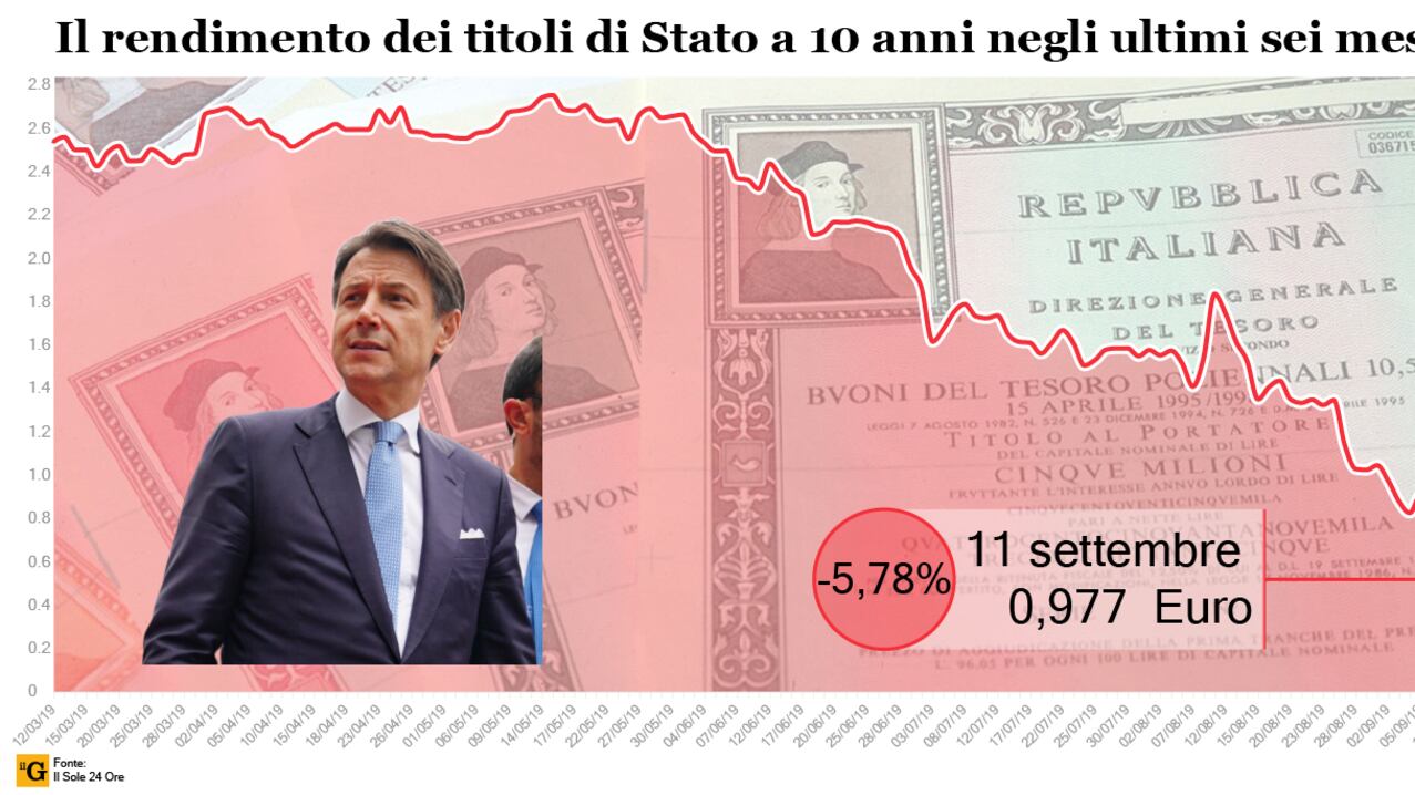 Quella tabella che smonta il bluff di Conte sullo spread