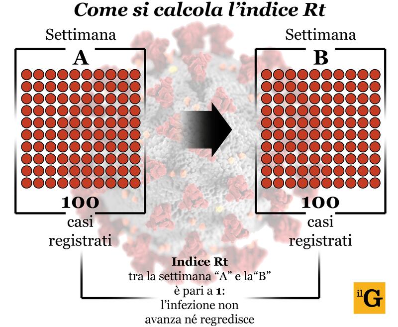 Infografica di Alberto Bellotto