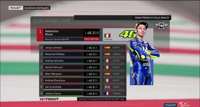 motogp griglia di partenza