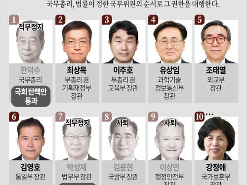 "Un massacro politico...": ecco lo Squid Game dei presidenti. Cosa succede in Corea del Sud
