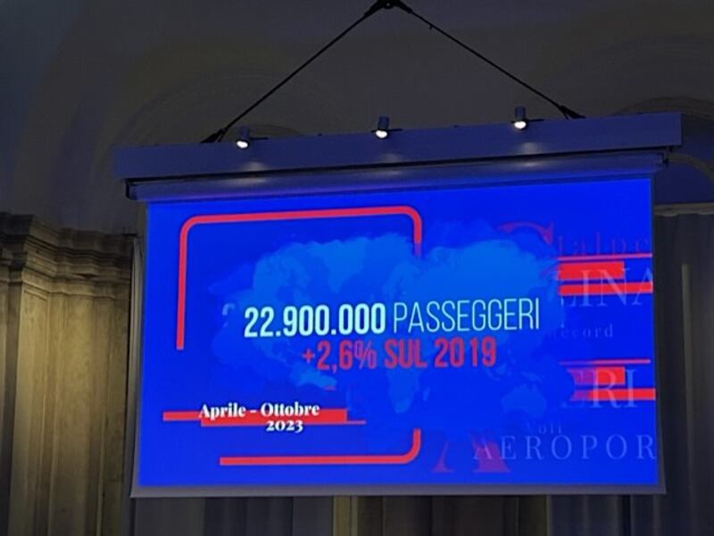 Sea aeroporti di Milano