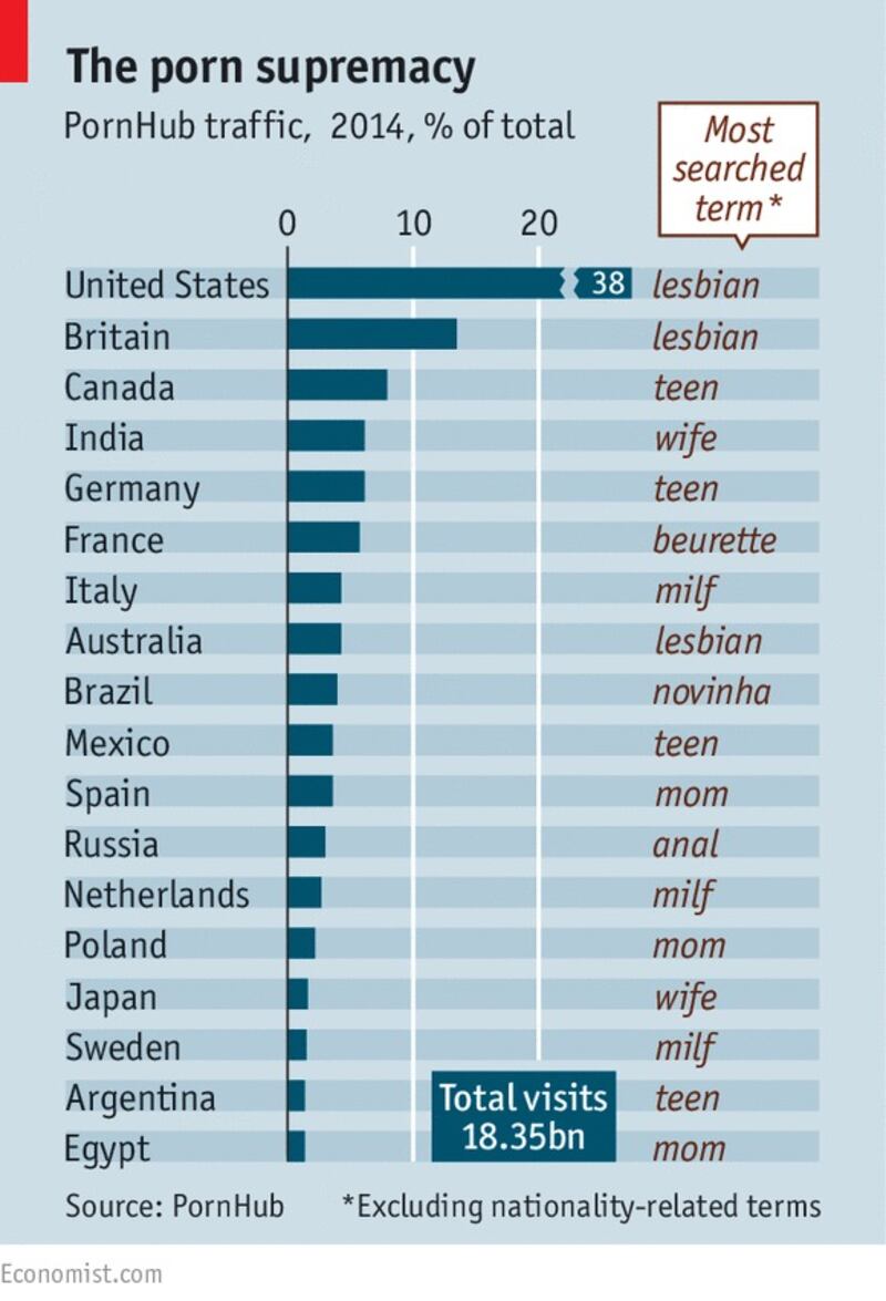 classifica termini porno