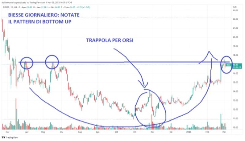 Tomasini