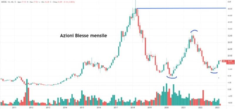 Tomasini 3