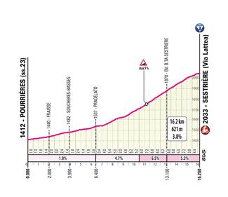 Giro d'Italia tutte le tappe 50