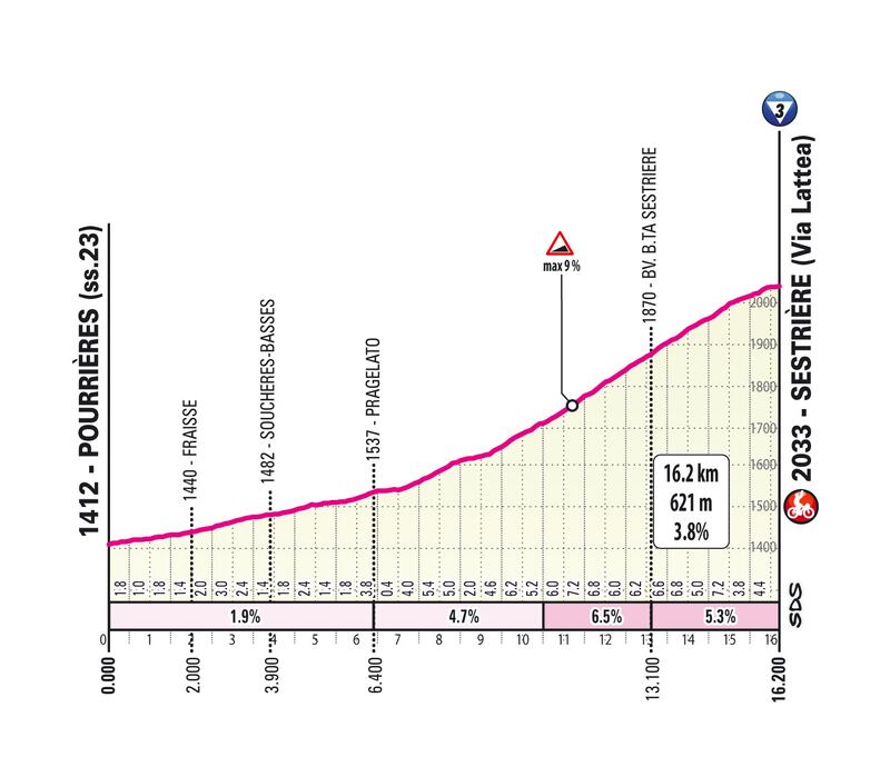 Giro d'Italia tutte le tappe 50
