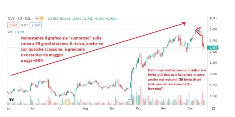 grafico 2 tomasini