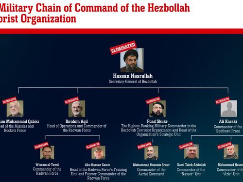 I raid anti-bunker, il palazzo di Nasrallah e le talpe: così Israele ha "bucato" Hezbollah