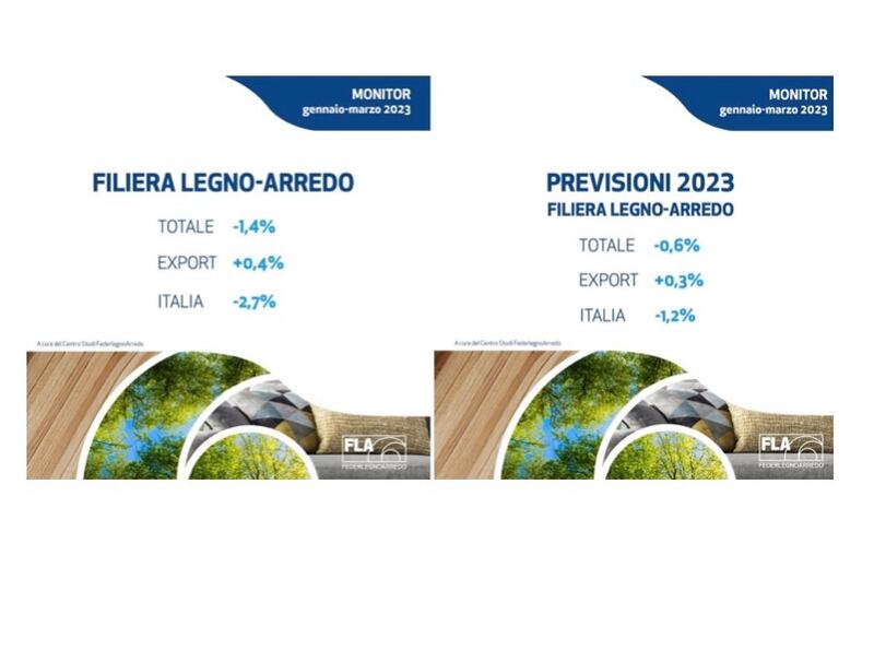 Legno-arredo Italia previsioni 2023