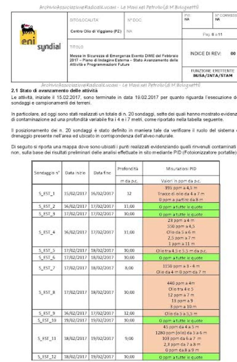 Altri dati Eni