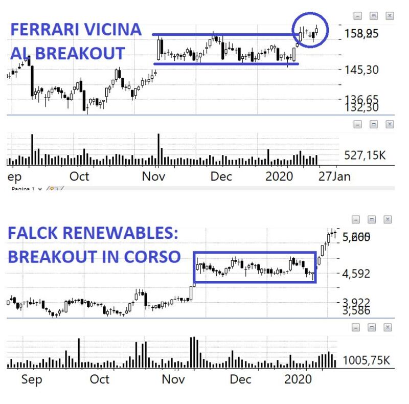Breakout