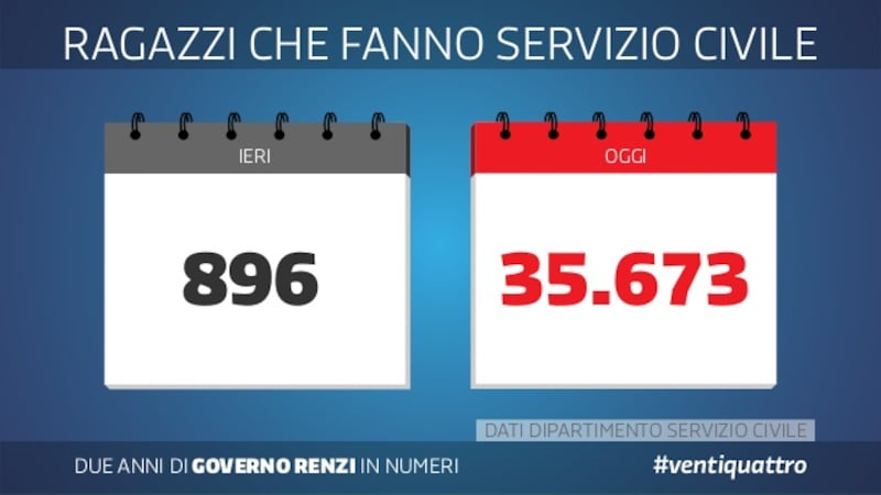Le slide dei due anni del governo Renzi 19