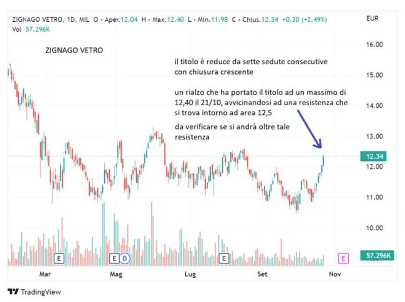 Grafico 3