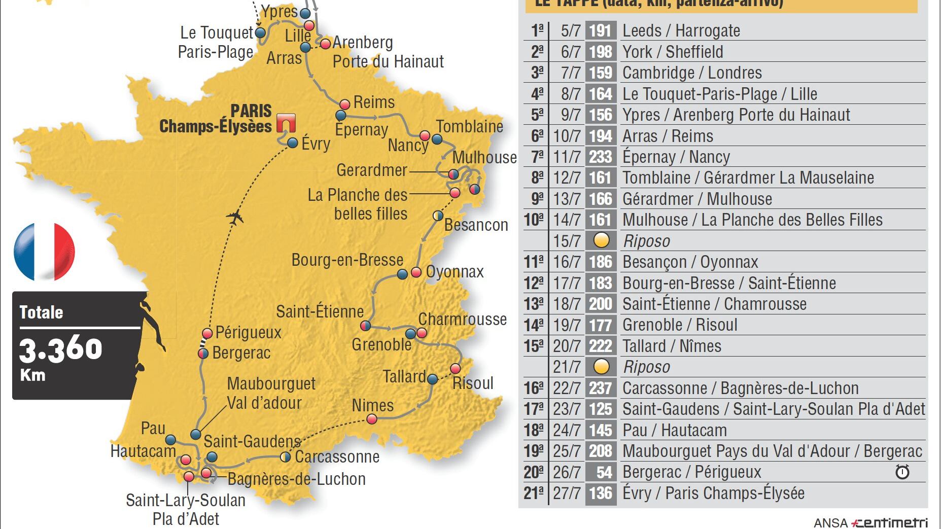 Sabato al via il 101esimo Tour de France Ecco il tracciato delle 21 tappe