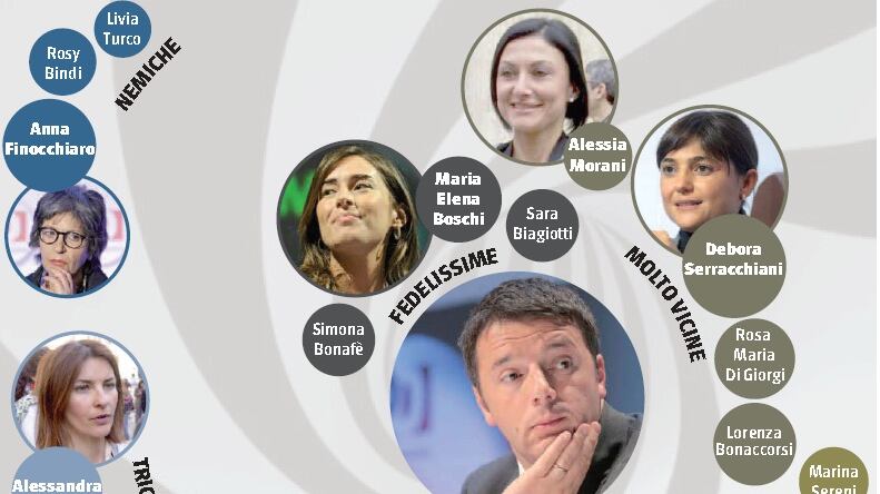 Fedelissime, tiepide, nemiche: tutte le donne del presidente