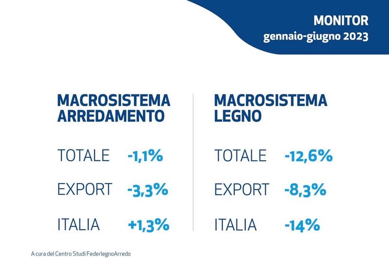 federlegno dati 2