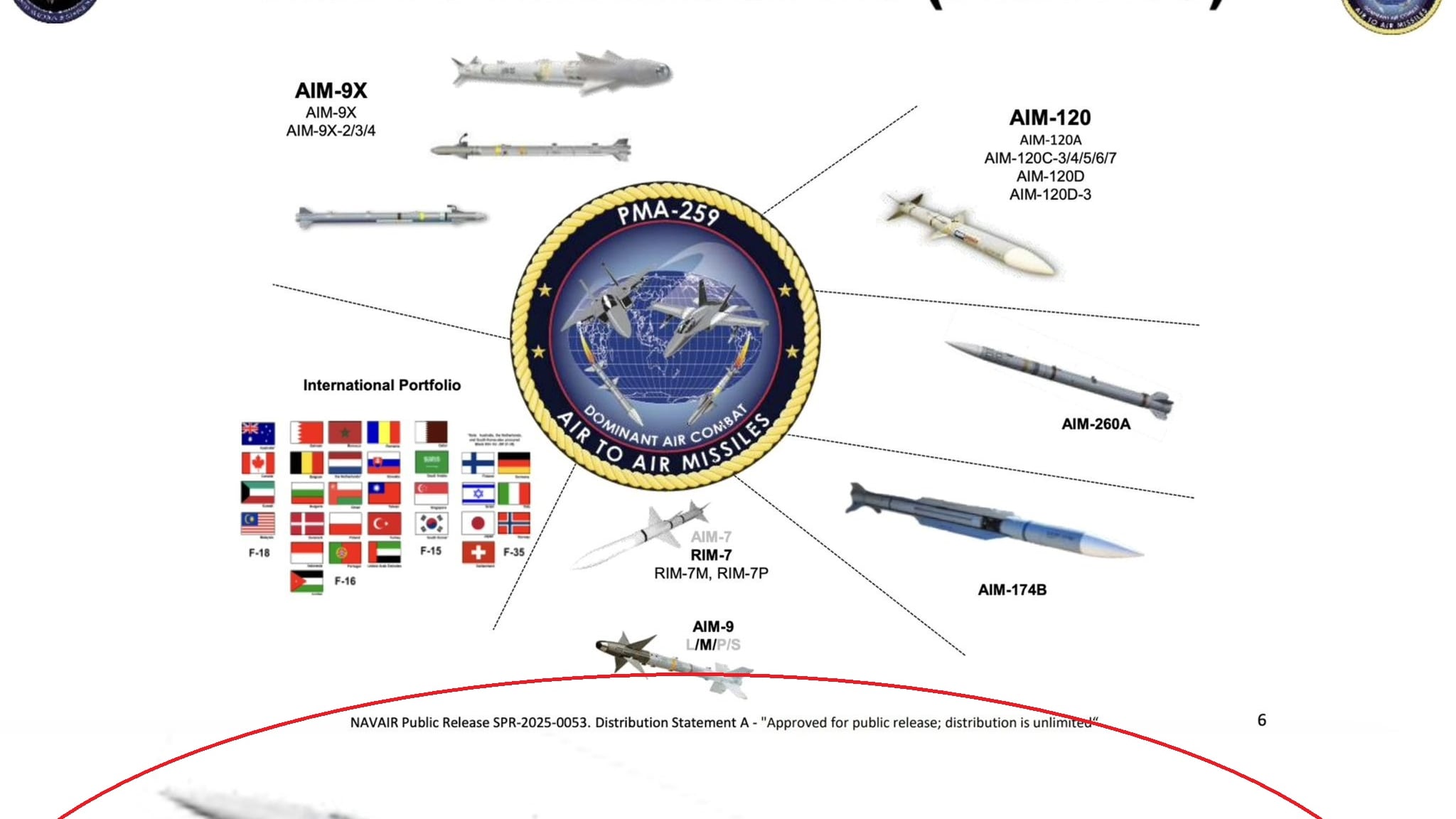 AIM 260 JATM, il missile Usa per perforare le difese della Cina