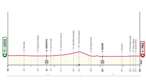 Giro d'Italia tutte le tappe 19