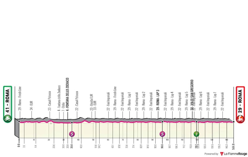 Giro 2025 tappa 21 altimetria