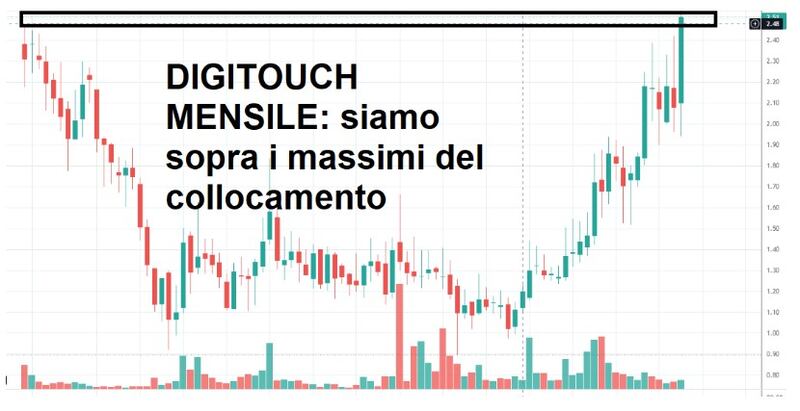 grafico 4