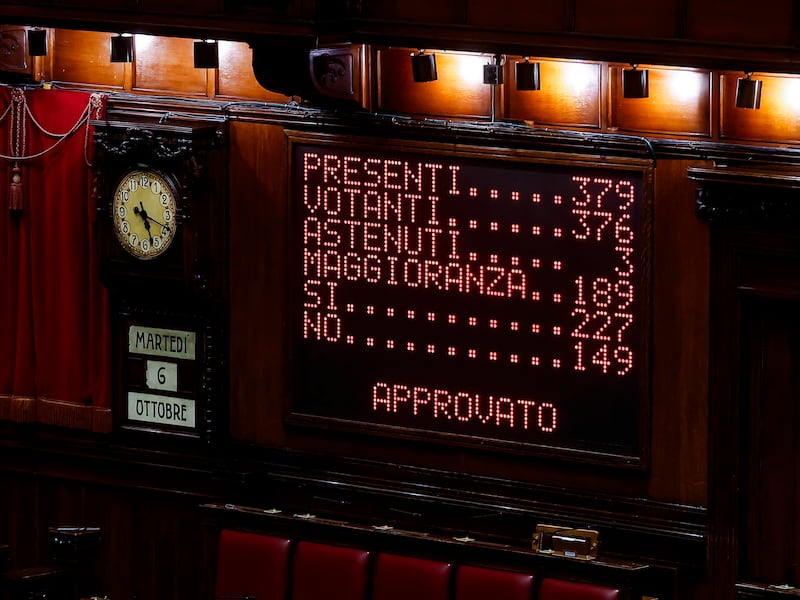 La maggioranza fa quadrato e blinda la nuova legge elettorale. Cosa può succedere adesso