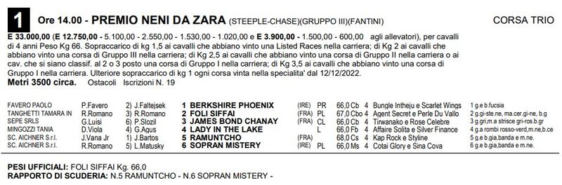 Premio Neni da Zara 11/2/2023