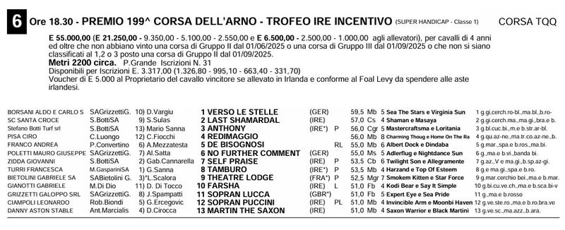 Coppa Arno 2026