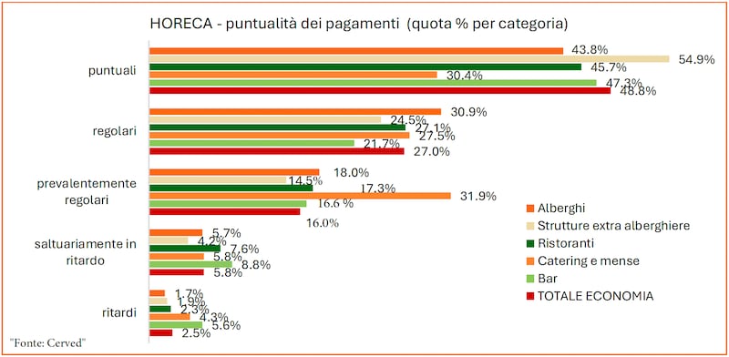 Grafico 6