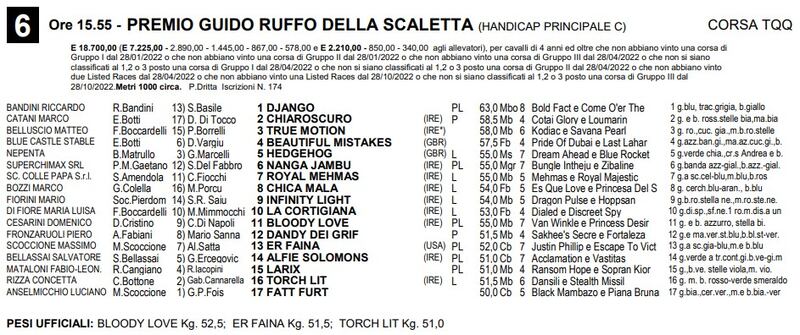 Premio Guido Ruffo della Scaletta 1-2023